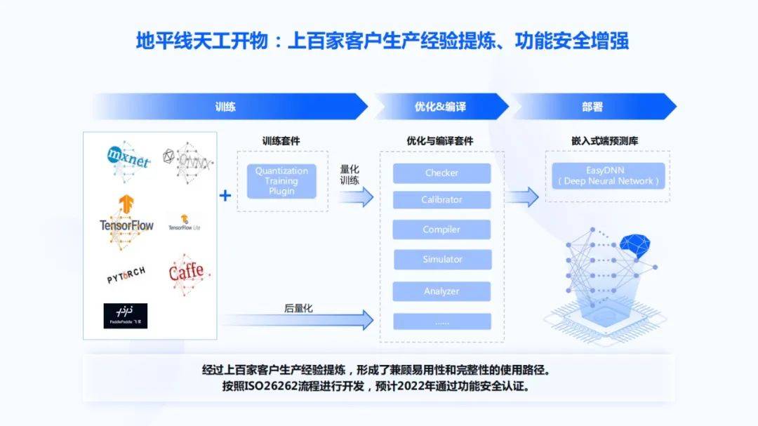 地平线凌坤：好的自动驾驶AI芯片更是“好用”的芯片