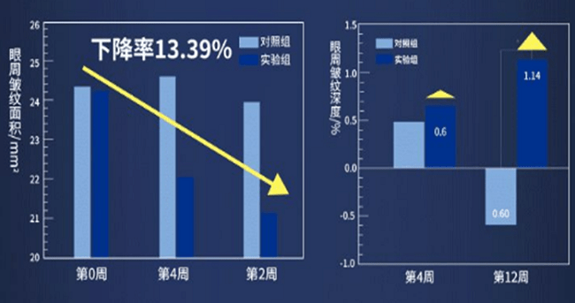 分子周扬青分享熬夜眼K.O神器 克奥妮斯贴出迷人少女眼