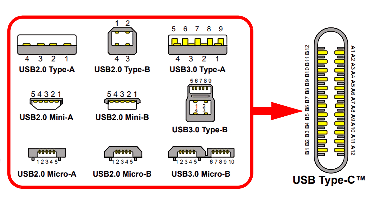 usb30接口与usb20接口的区别及 type