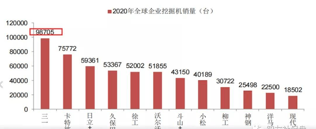 三一重工：跌到被改名的机械龙头市值蒸发超2200亿还有机会重回巅峰吗？bob官方(图4)