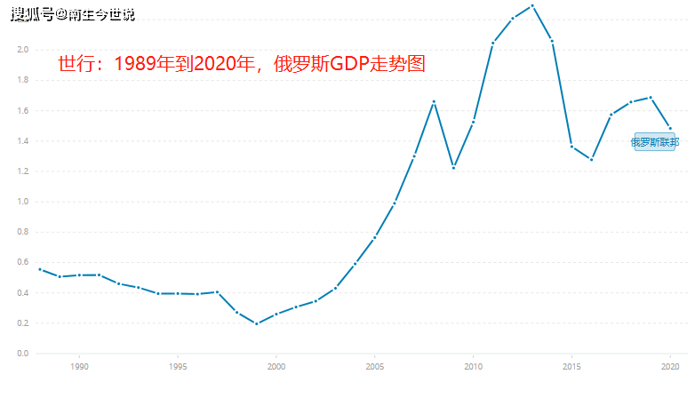 中国gdp出口_中国经济强劲增长为意大利出口注入信心