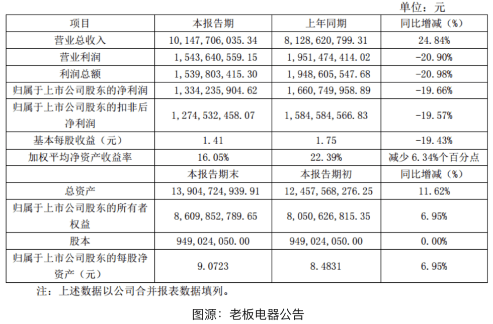 BOB竞猜五金厨卫每周观察：从冬奥会看“数实融合”(图7)