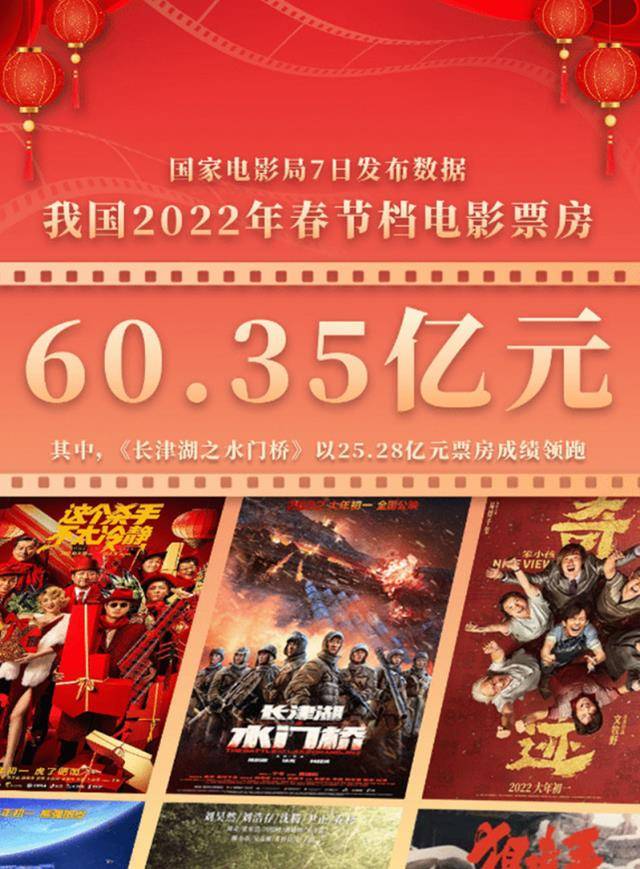 狙击手|《狙击手》历经25日票反超《四海》，张艺谋导演真的太不容易了