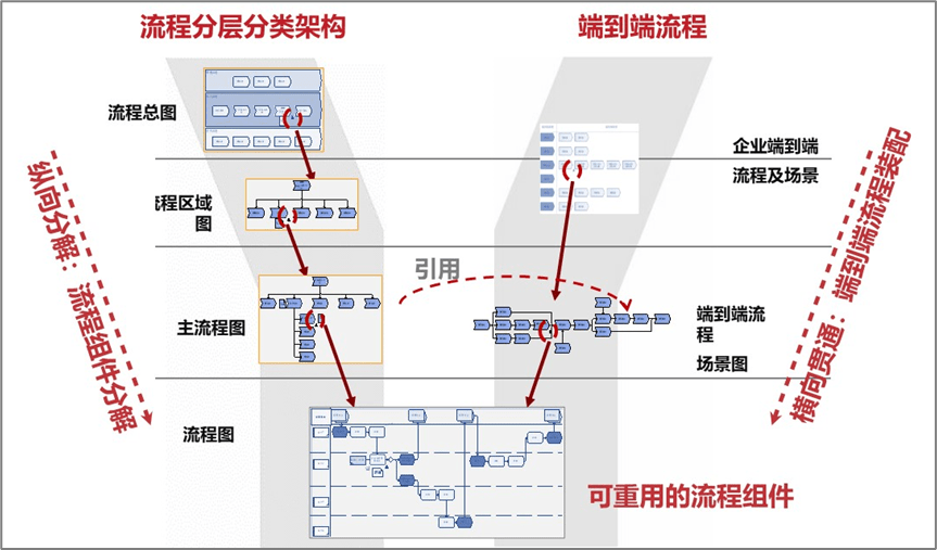 華為流程架構的利與弊