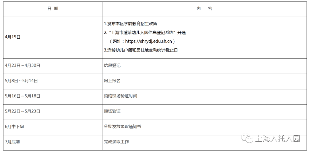 区入园|沪16区入园关键时间盘点！信息登记：市+区！各区时间安排不同！