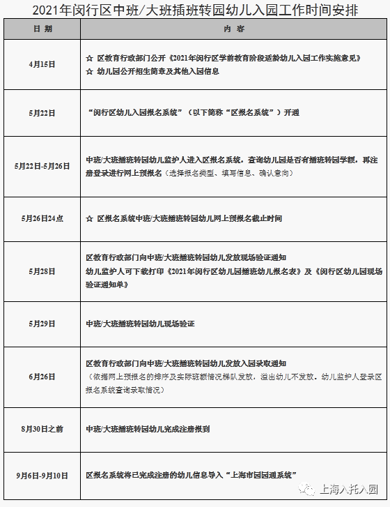 区入园|沪16区入园关键时间盘点！信息登记：市+区！各区时间安排不同！