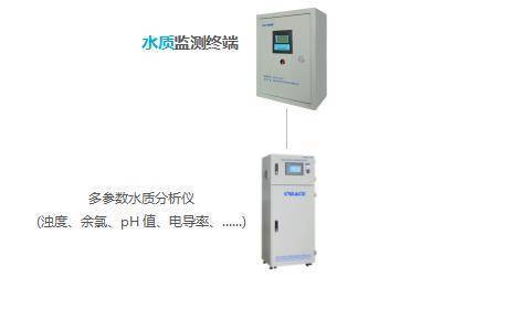 压力表|水厂自动化控制系统设计方案