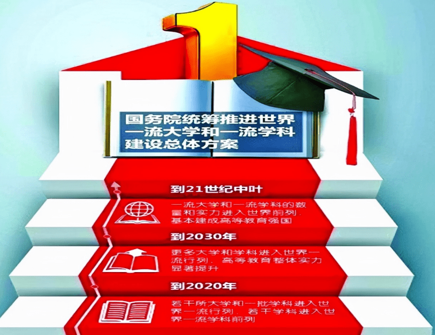 中山大學專業(yè)排名_中山排名大學專業(yè)分數(shù)線_中山大學專業(yè)世界排名