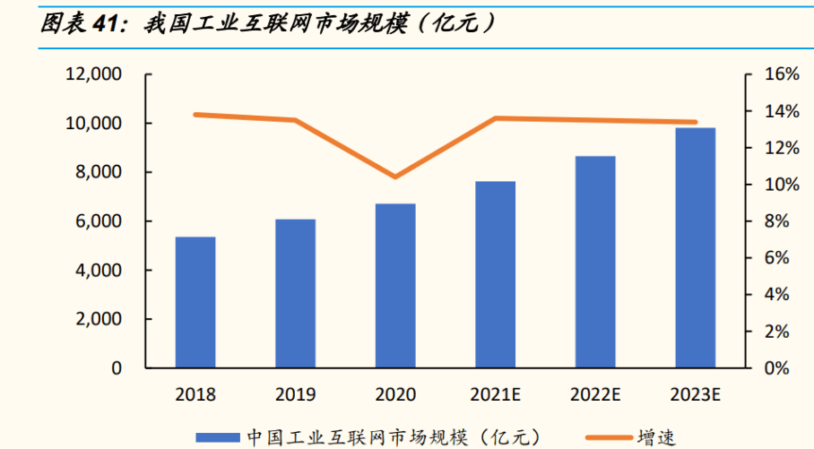 kaiyun电子设备巨头工业富联：积极布局工业互联网点亮智能制造灯塔(图27)