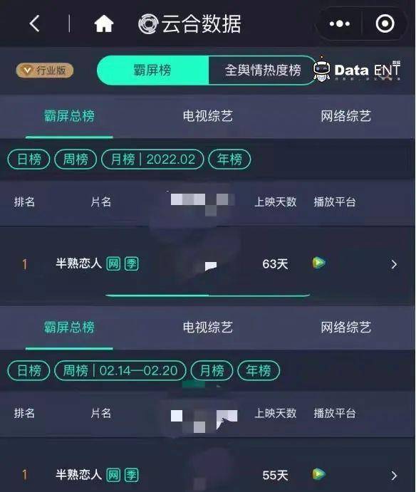 合数|《半熟恋人》“无效收官”，持续霸榜背后的内容创作新解