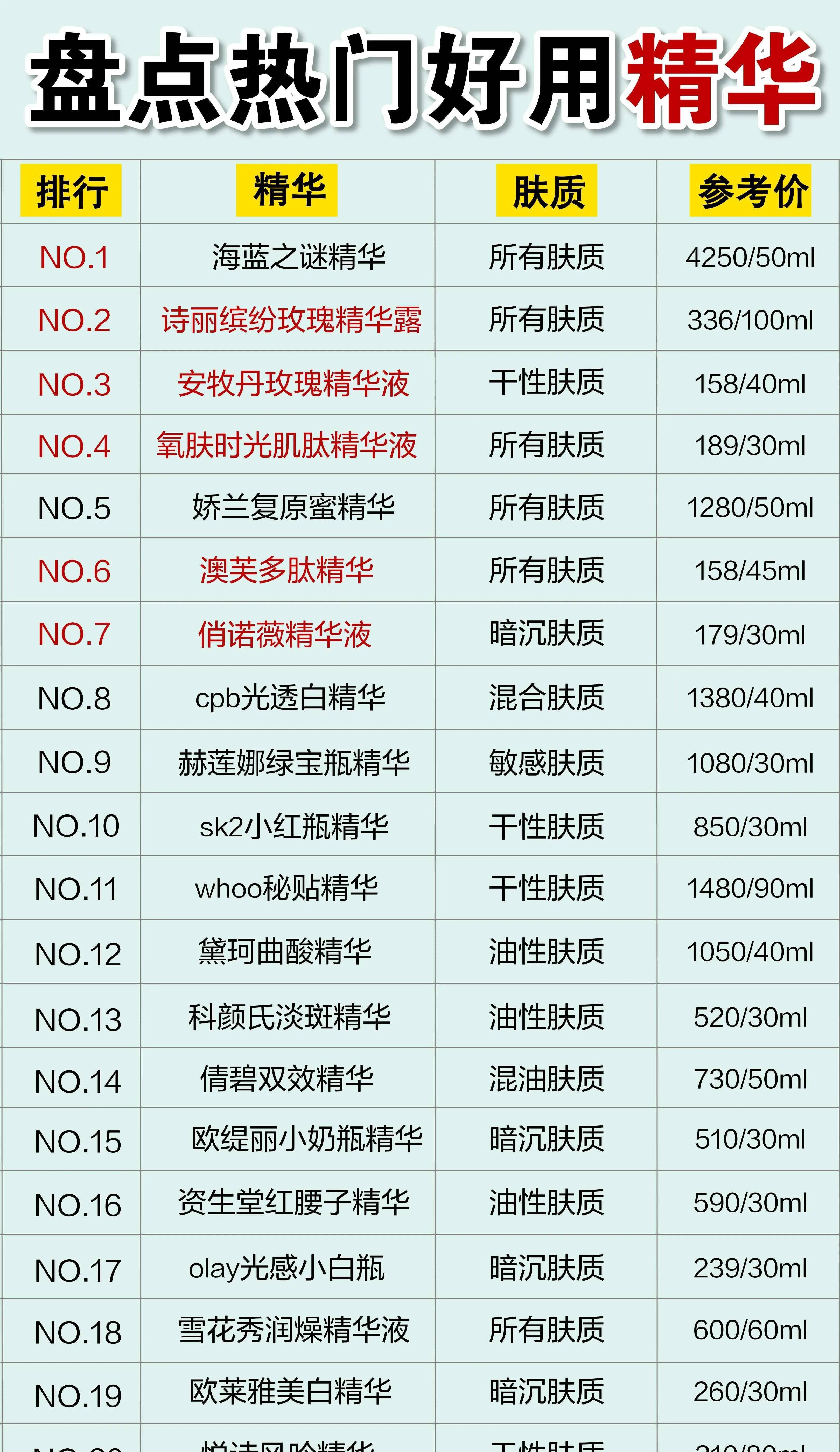 不错呀李佳琦三八节直播预告！快看看有没有你想要的精华