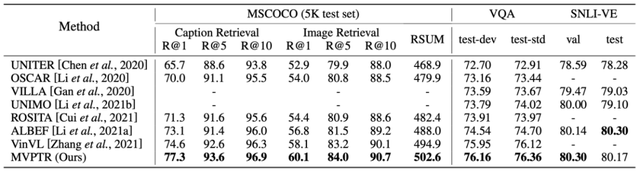 Fudan DISC推出跨视觉语言模态预训练模型MVPTR（已开源）