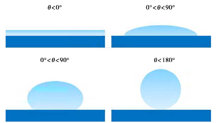 如何提高塑料表面亲水性