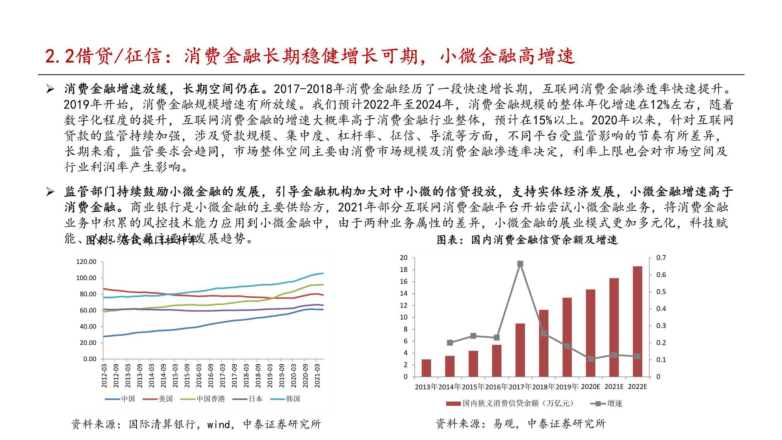 金融科技行業2022年投資策略報告把握監管趨勢佈局核心能力