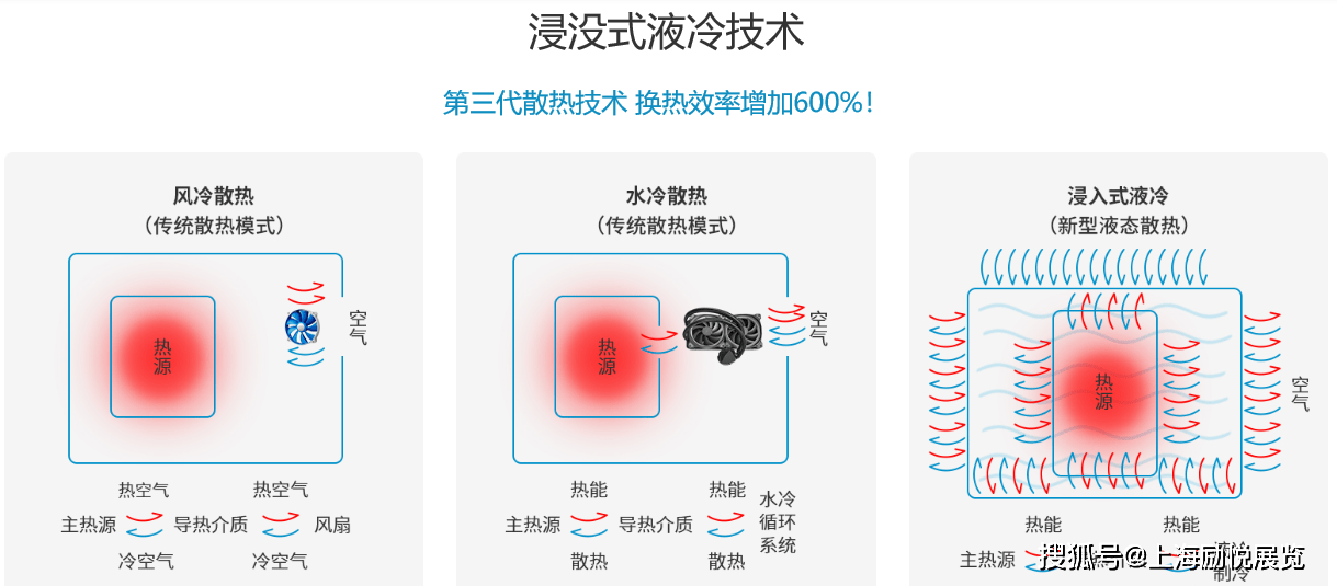 互联网