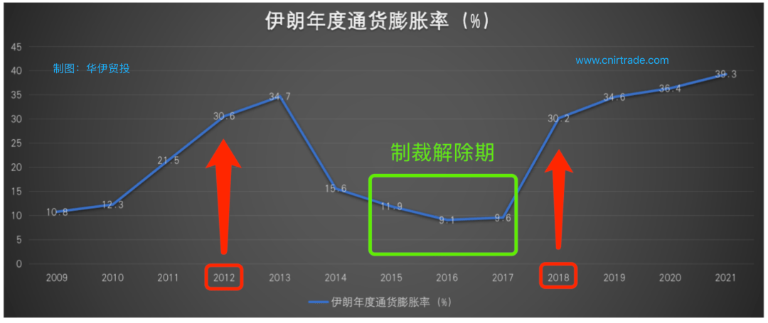 制裁|美国制裁伊朗，给伊朗经济带来了什么？