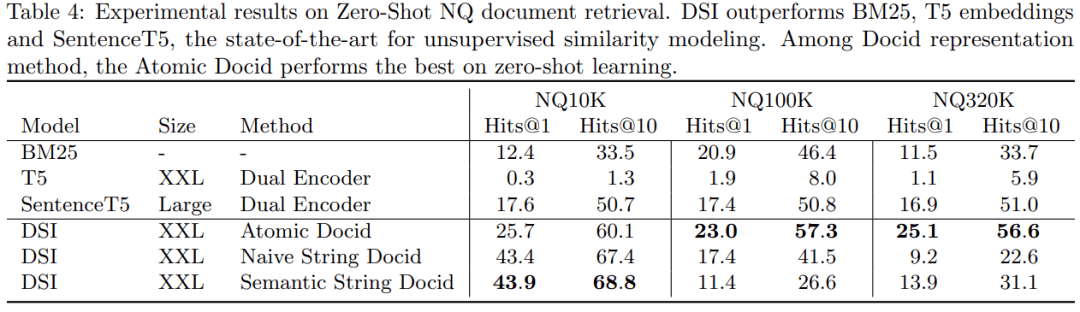 单个Transformer信息检索，谷歌用可微搜索索引打败双编码器模型