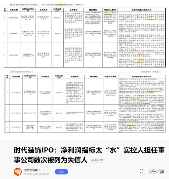 時代裝飾財務數據高管履歷疑作假違法違規問題不斷