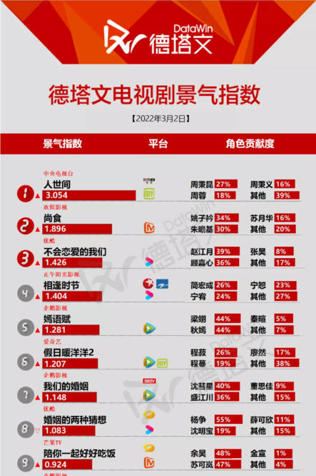 现实|《我们的婚姻》聚焦熊孩子，两处划痕遭索赔16万，剧情悬浮惹吐槽