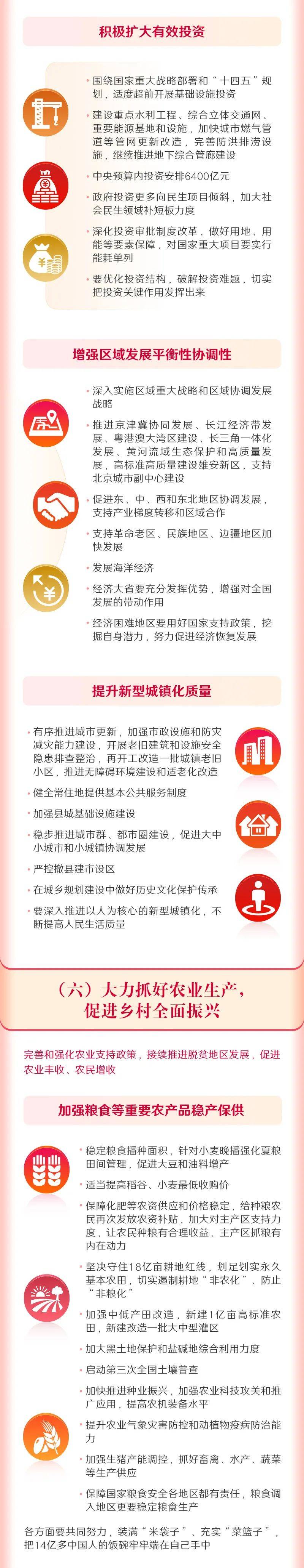 政府,报告,工作|最全版来啦！2022年《政府工作报告》一图全读懂快些收藏！