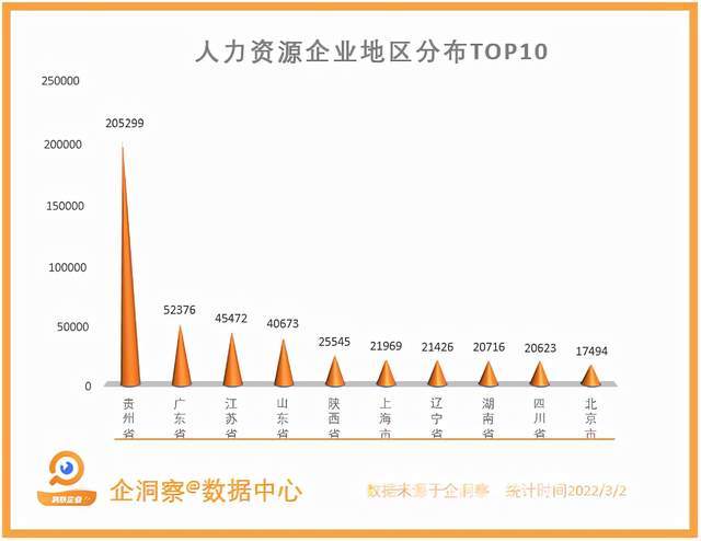 BOB全站虽然没有“金三银四”但人力资源市场却依旧火热(图4)