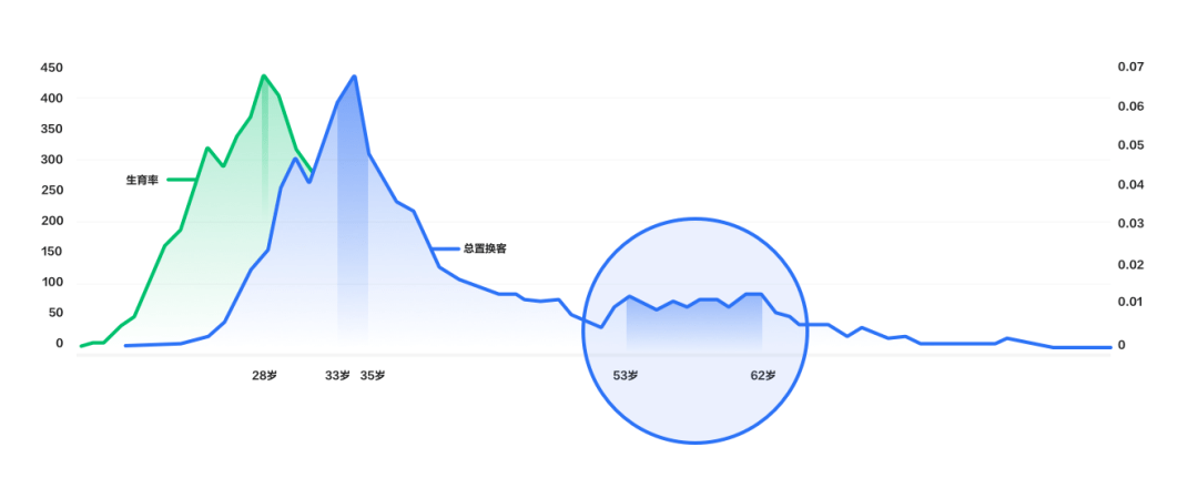贝壳找房APP“关怀版”，我们是这么设计的