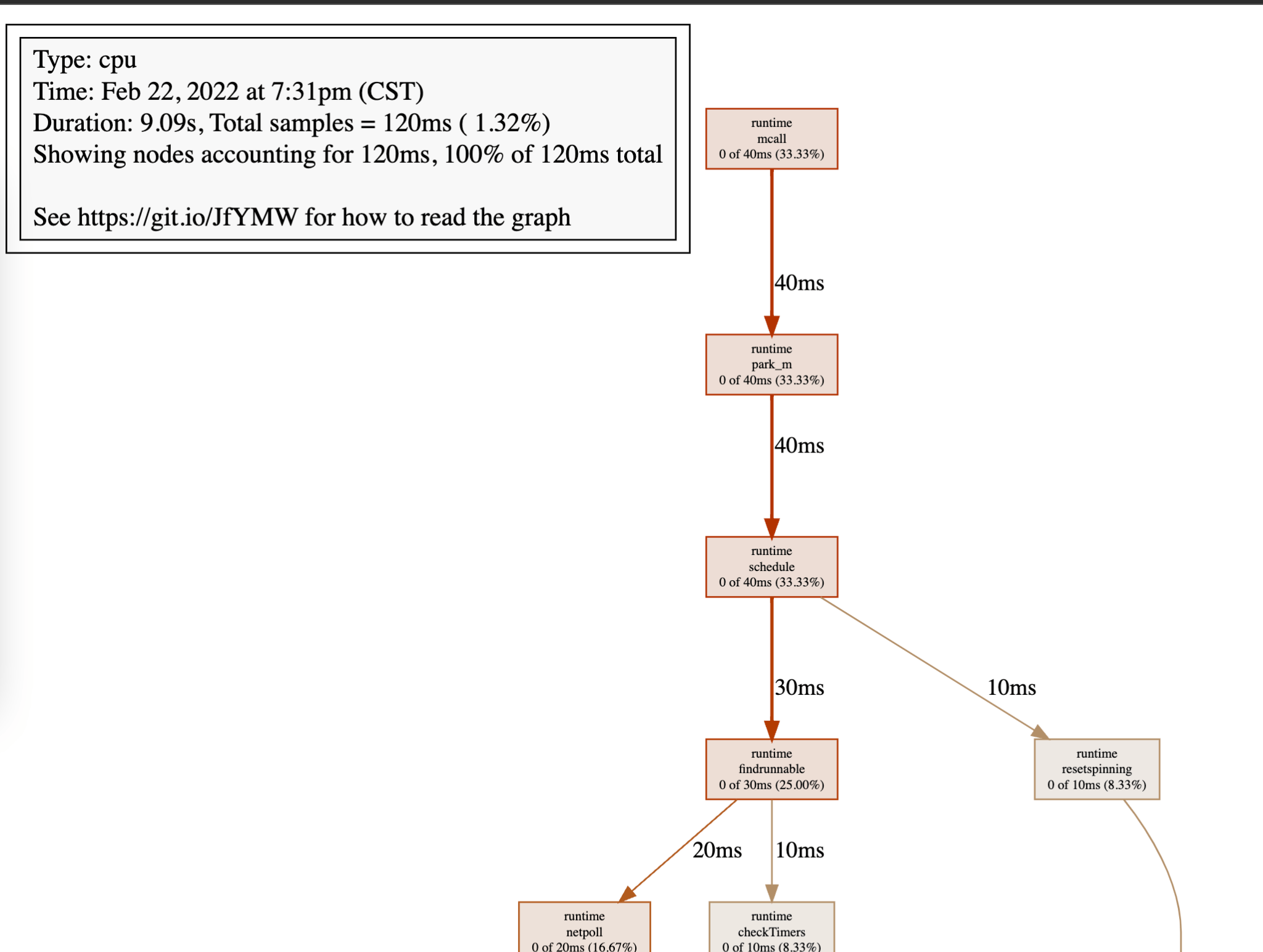 问题|黄东旭： 关于基础软件产品价值的思考