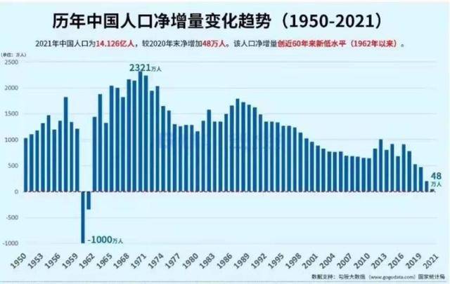 人口|如果大家都不生二胎，50年后中国还剩下多少人？答案有些扎心了