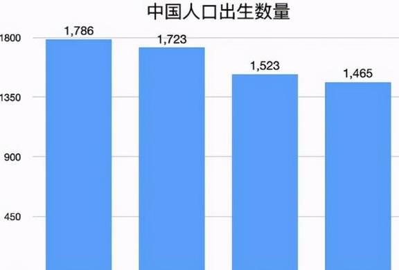 出生率|二胎政策遭冷落，新生儿出生率递减，网友：这十大原因是避孕药