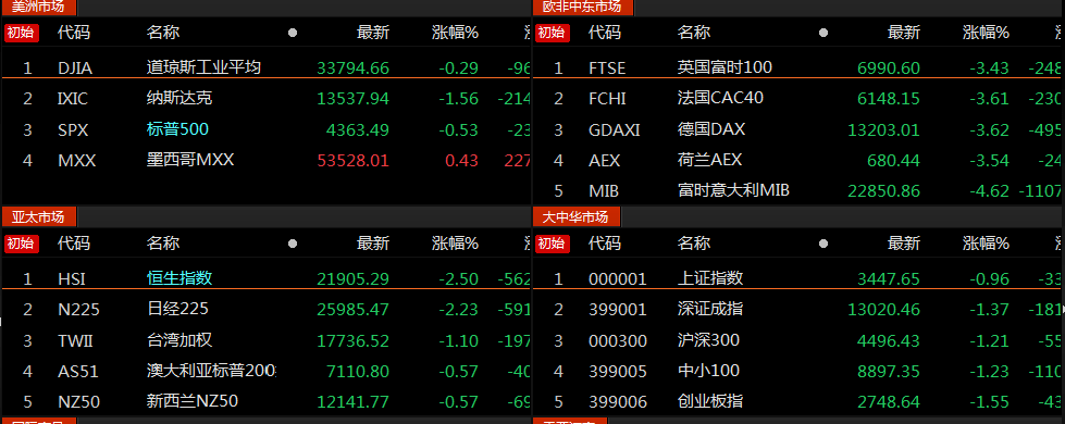 被外资恶意做空的港股离真正的底部还有多远