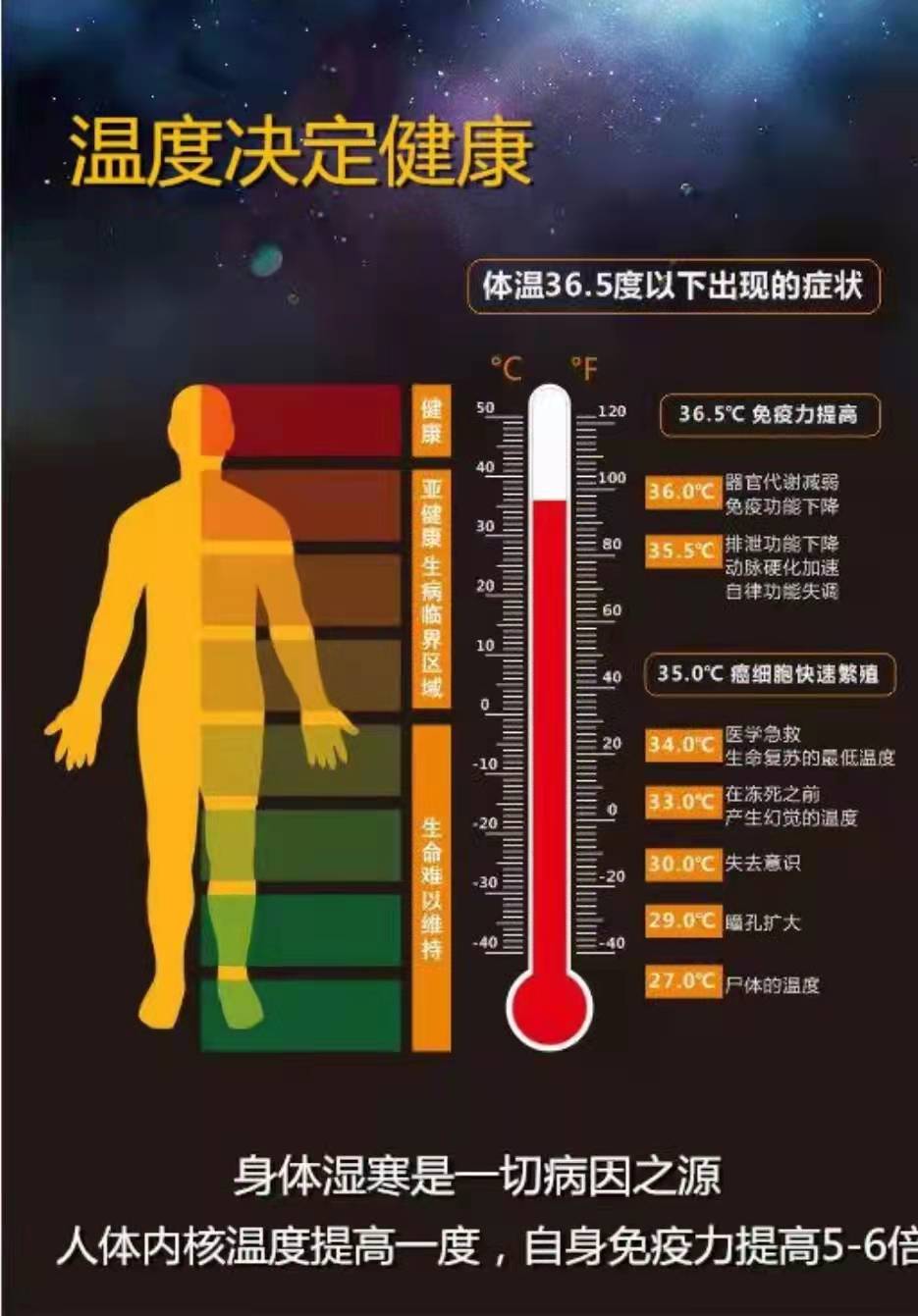 人体温度与健康图片