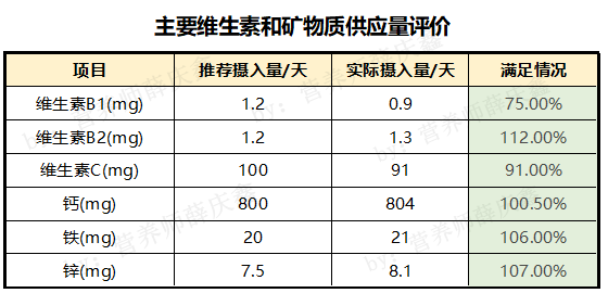 体重|1200千卡的CRD减肥食谱来啦!都是家常菜,厨房小白也会做!照着吃就能瘦!