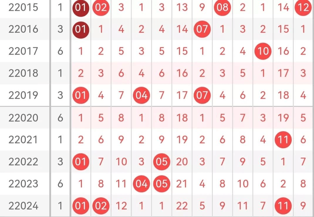 大乐透22025期52走势分析