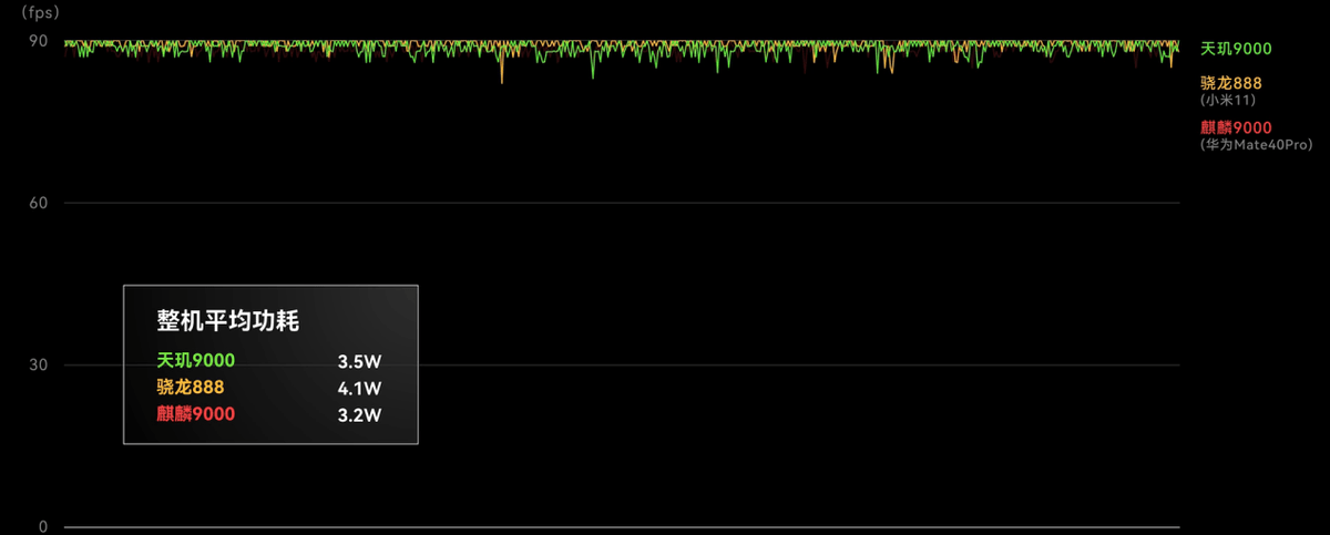 干翻骁龙8的第一步，联发科天玑9000到底如何
