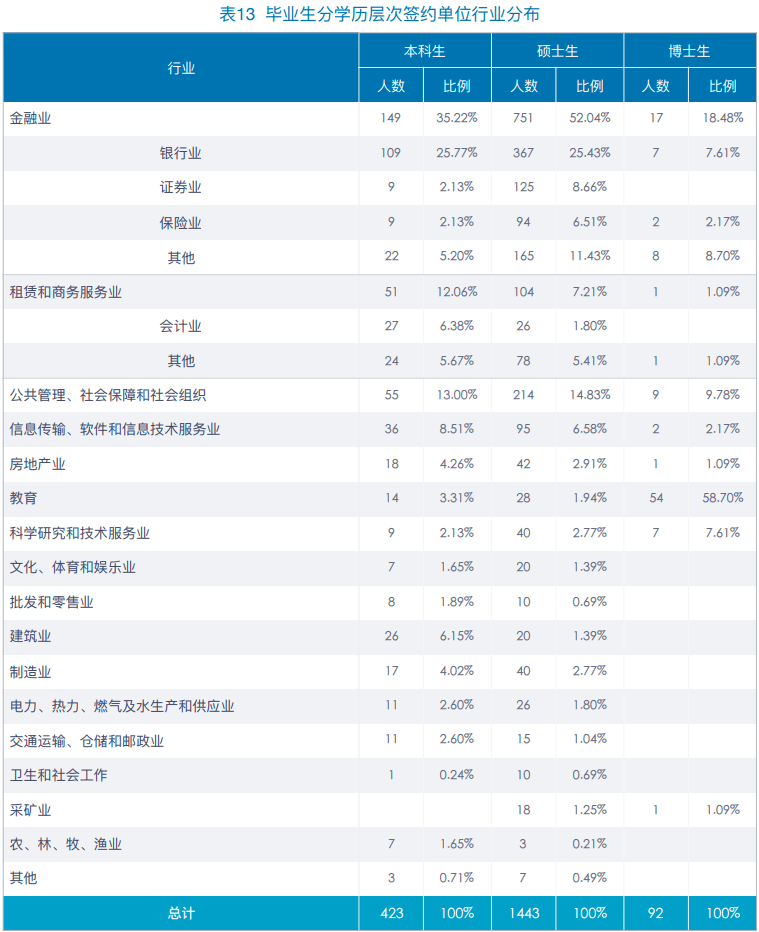 财经政法广东大学是一本吗_广东财经政法大学_广东财经大学法学系