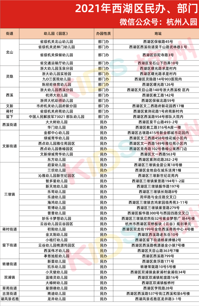 家长|5月采集，6月报名！杭州上幼儿园超全报名攻略出炉，2022级幼儿家长必须收藏！