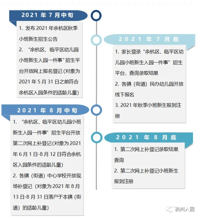 进行|杭州各区幼儿园报名入口汇总！这3区差别大，须在指定入口报名！错过再等一年