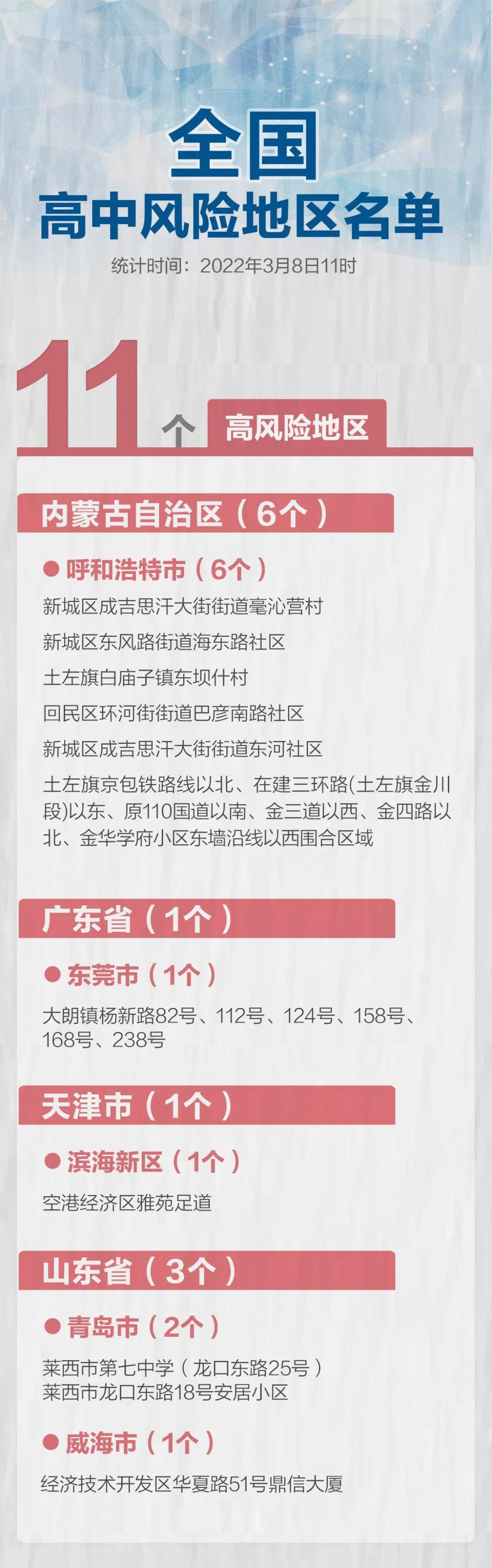 病例|河北新增4例本土确诊病例！唐山三地发布疫情防控最新消息！