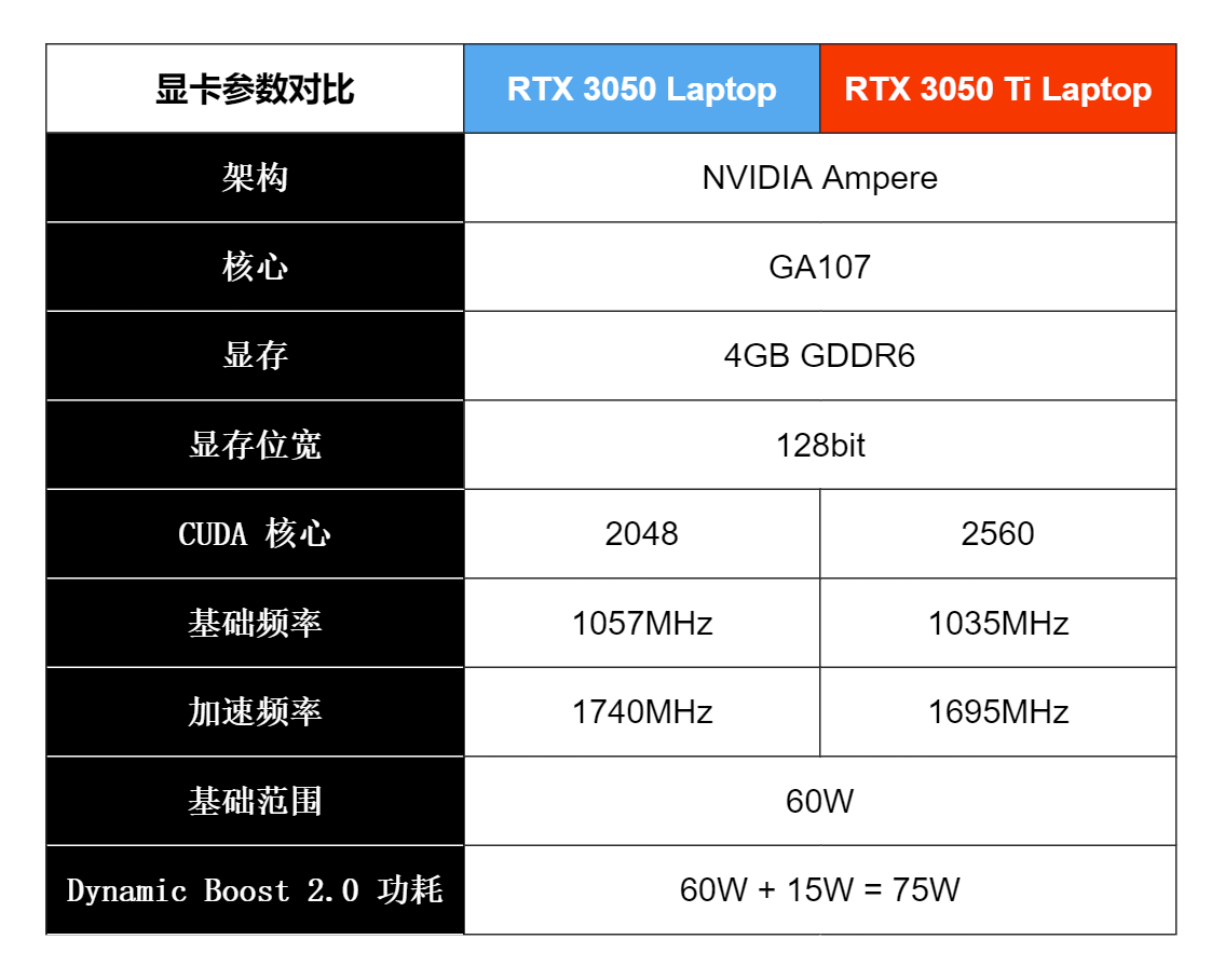 三级|Intel i7-12700H + RTX 3050 Ti，6699 元的雷神 911 MT 值得入手吗？