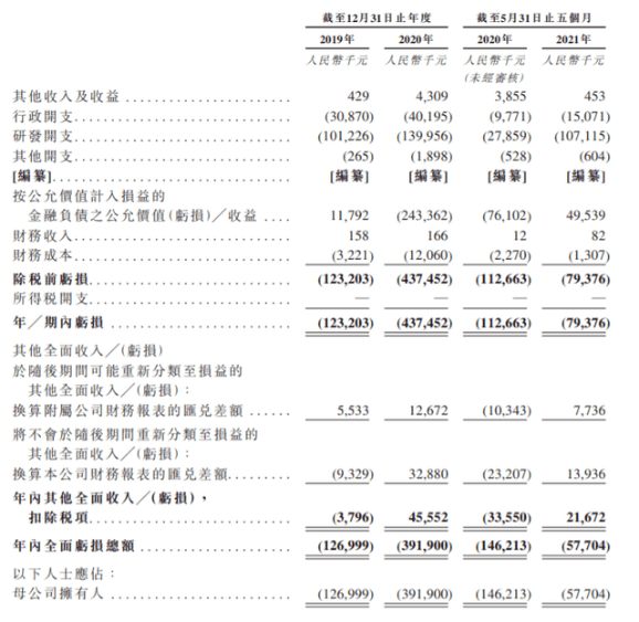 阿诺医药赴港IPO受挫:招股书已失效 两年多亏损6.4亿元(图4)