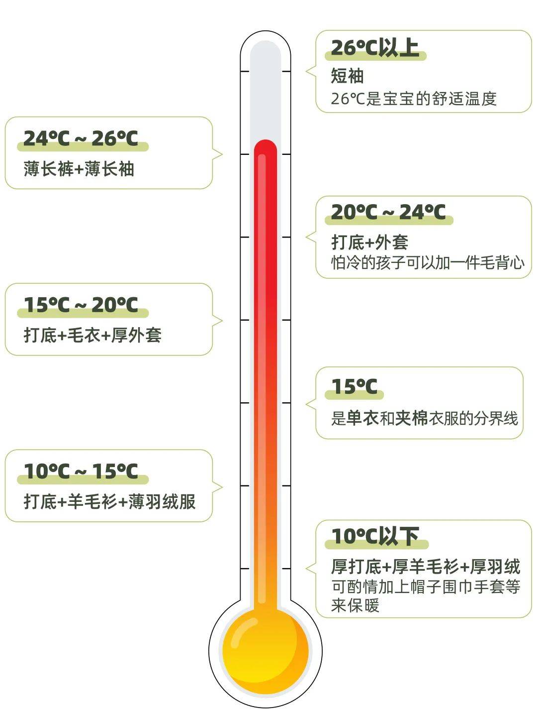 不同温度穿衣指南图解图片