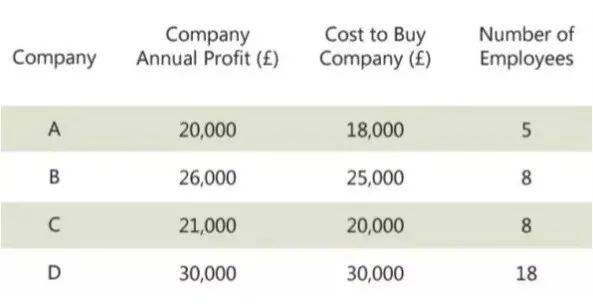 华为面试题目：一头牛重800kg，一座桥承重700kg，牛如何过河？
