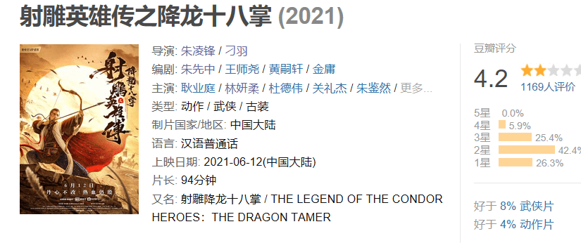 电影|柯镇恶戴泳镜,欧阳锋成加勒比海盗,新《射雕英雄传》太辣眼睛了?