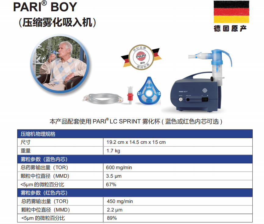 免疫|成人支气管扩张是怎么回事？看看专家共识是怎么说的