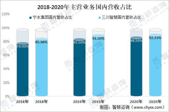 2021年中国智能水表龙头企业对比分析：宁水集bob手机版网页团vs三川智慧(图7)