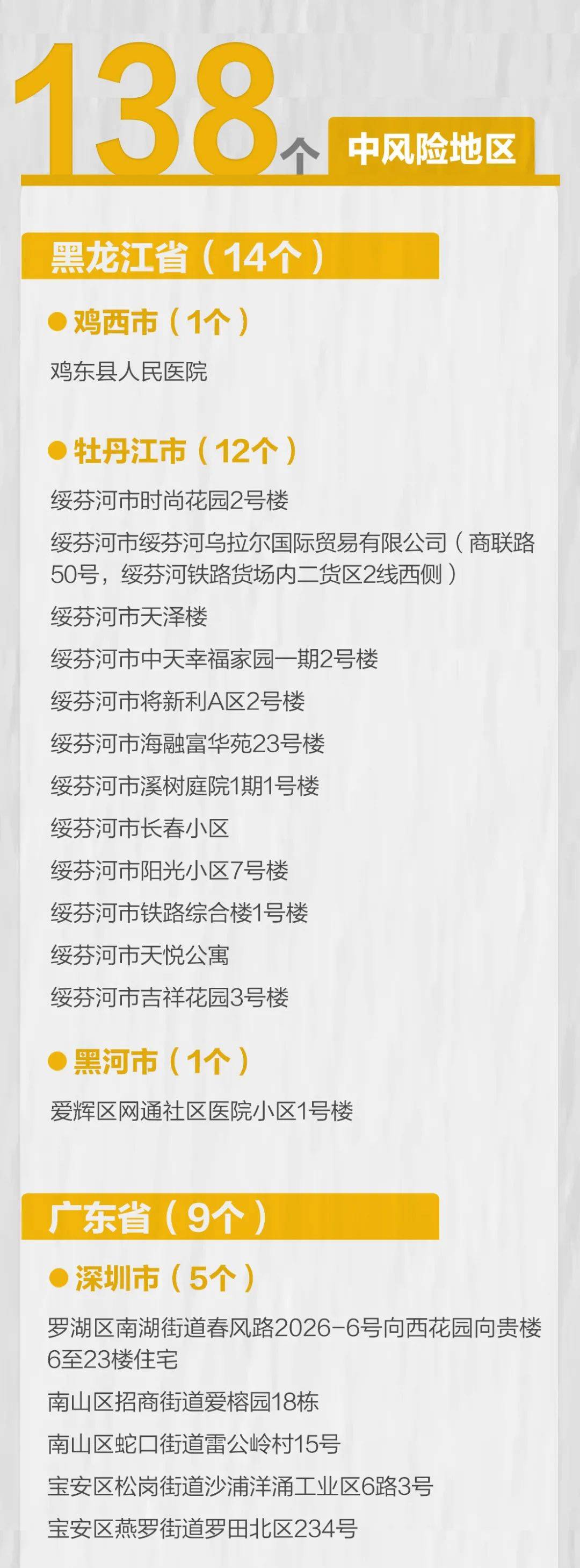 隔离|河北新增11例本土确诊病例！唐山一地急寻同时空人员！