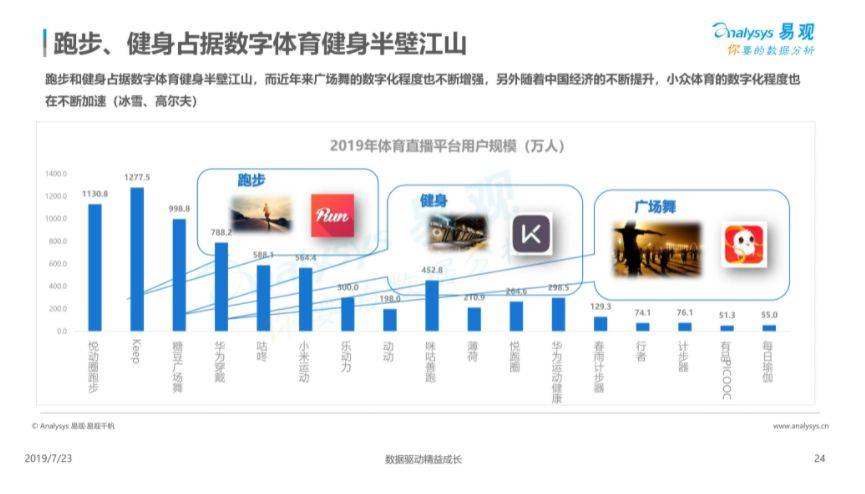 博览会|2022亚洲数字体育博览会：7月到厦门，看花、看海，看数字体育展