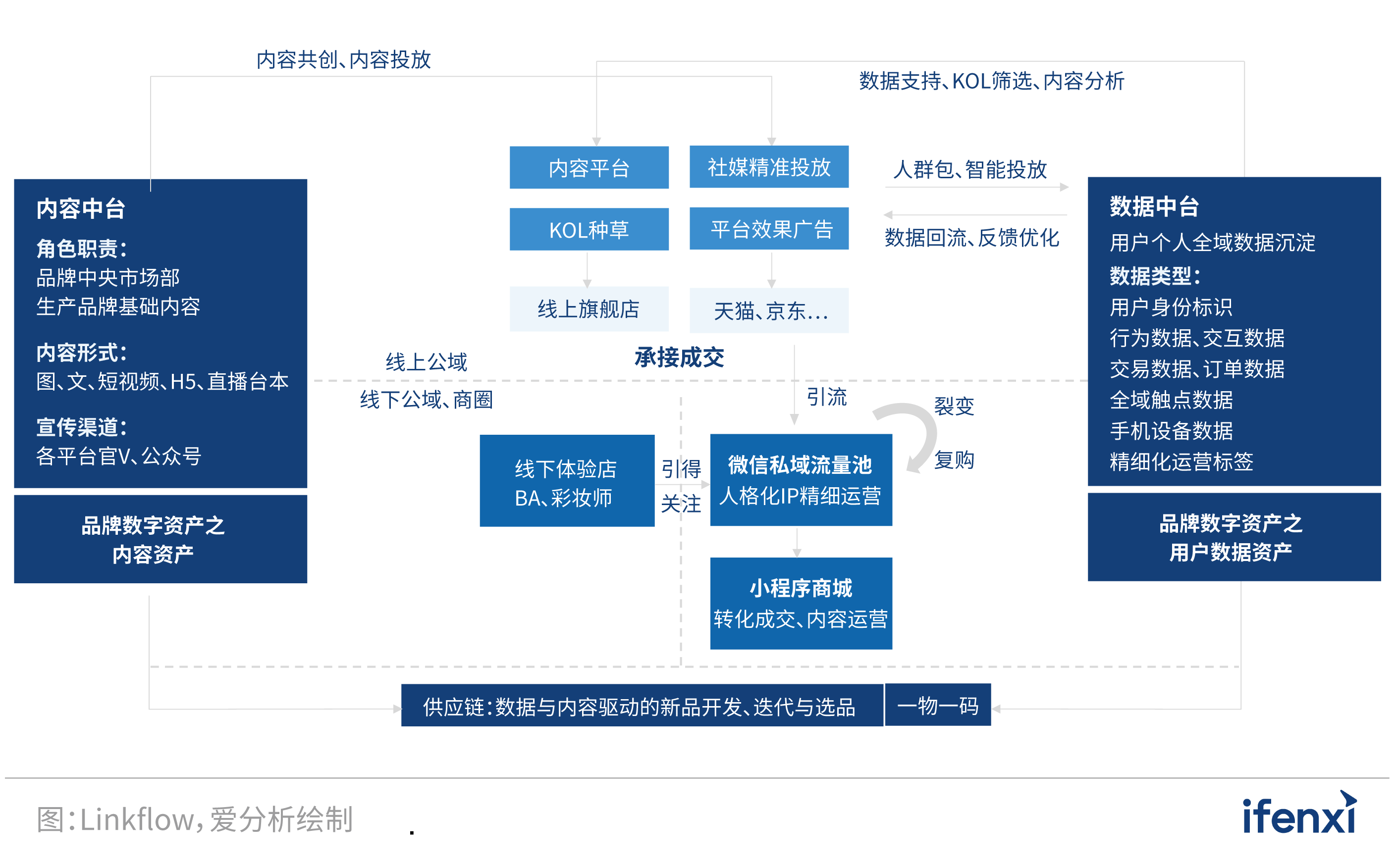 以人为本，时尚品牌数字化转型两端发力|ag九游会(图8)