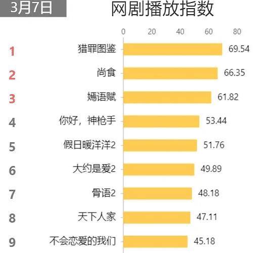 案件|播出八集口碑大爆炸，《开端》真正的对手来了