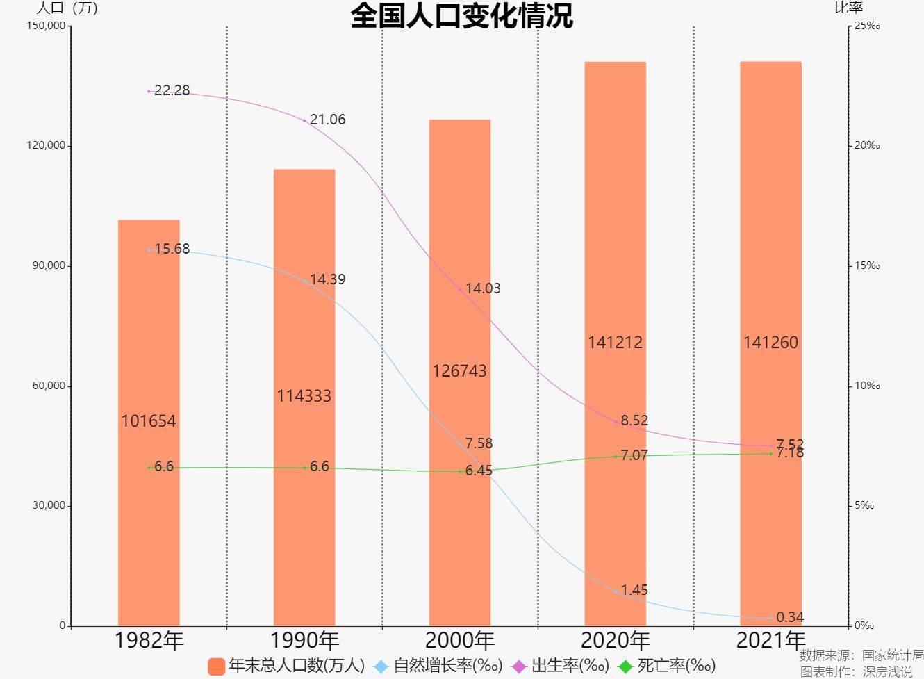 出生率再次跌破1%!深圳房产未来的主流是小户型?